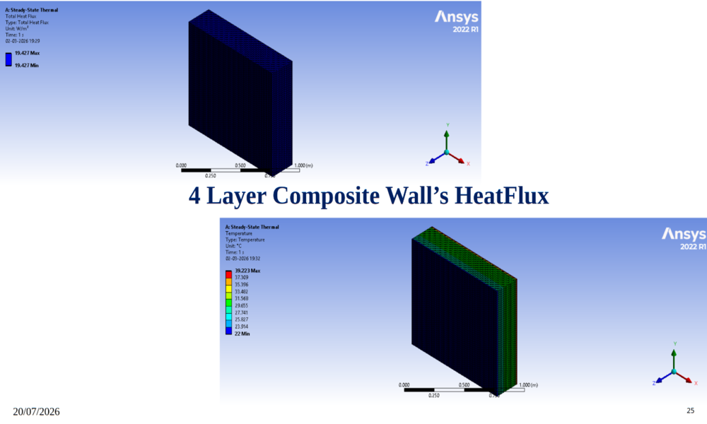 Ansys composite wall simulation